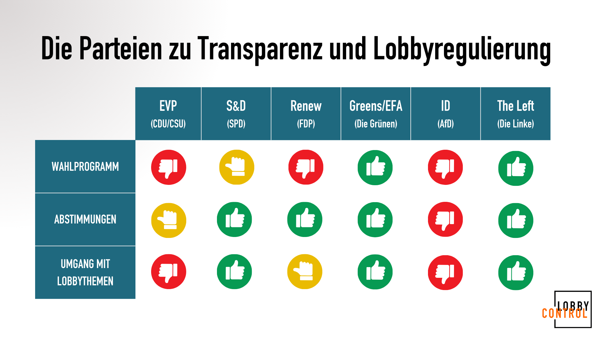 Lobbyismus & Europawahl: Wie stehen die Parteien zu Transparenz und Lobbyregulierung?